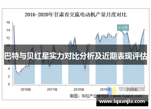 巴特与贝红星实力对比分析及近期表现评估