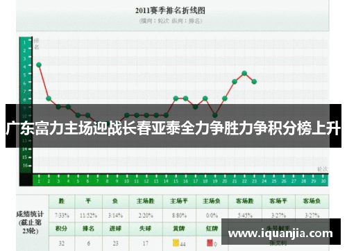 广东富力主场迎战长春亚泰全力争胜力争积分榜上升